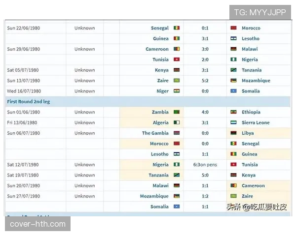 2026世界杯突尼斯队能否突破小组赛魔咒 北非劲旅晋级前景深度分析